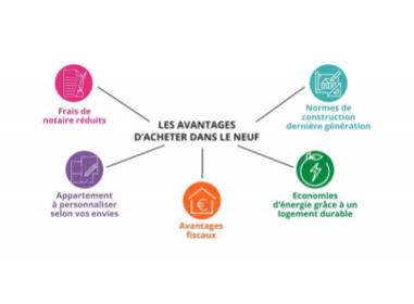 Programme immobilier neuf appart La Verpillière