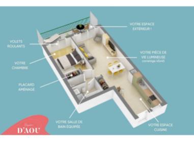 Vision d'Aou immobilier neuf Marseille 15ème